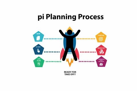 program board for remote pi planning