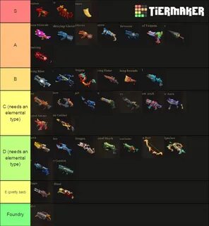 Gunfire reborn weapons Tier List (Community Rankings) - Tier