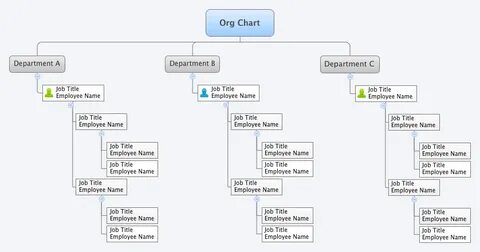 Org Chart - XMind - Mind Mapping Software