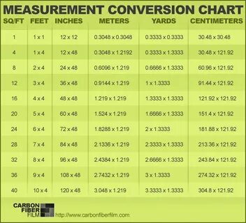Measurement Conversion Chart Measurement conversion chart, M