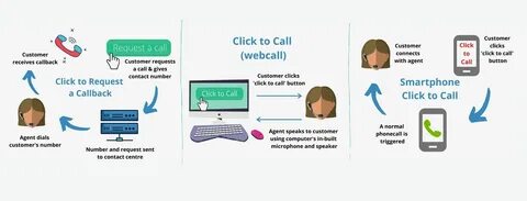What is Click to Call & What are its Top 5 Benefits?