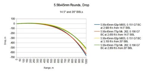 Gallery of 7 62x51mm nato 308 win barrel length and velocity