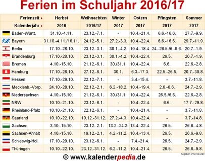 Ferien im Schuljahr 2016/17 in Deutschland (alle Bundeslände
