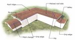 Roof design architecture: guidelines and 4 useful tips - Bib