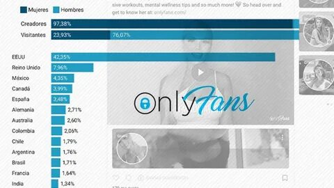 La otra cara de OnlyFans: millones para el fundador y fallos constantes para las