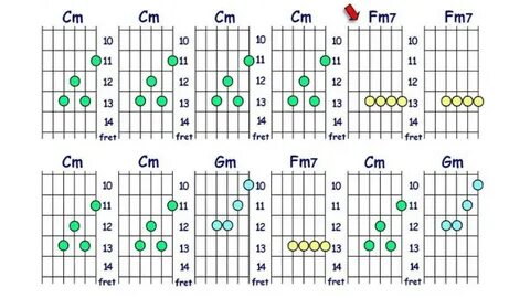 Guitar Chords - "C" minor position 4. With backing Track. - 