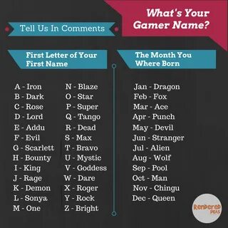 Check out your gaming name. 😎 Use the first initial of your 