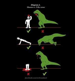 T-Rex! T rex humor, Dinosaur funny, T rex arms