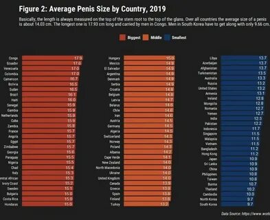 Penis Size Picture Graph - Best Blonde Milfs Pics