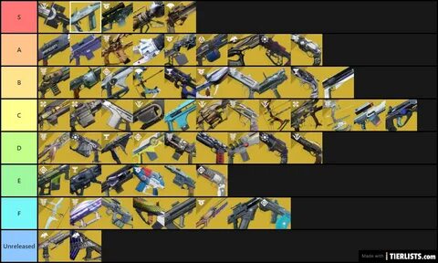 Destiny 2 Exotic Tierlist PVE Tier List - TierLists.com