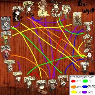 Shipping chart! (New and improved) Don't Starve! Amino