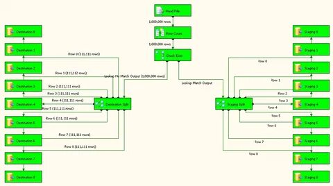 Sql Server Combining Ole Db Lookup With Flat File Ssis Stack