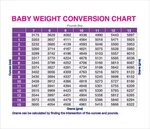Kg To Lbs Conversion Chart - FREE 8+ Sample Kg to Lbs Chart 