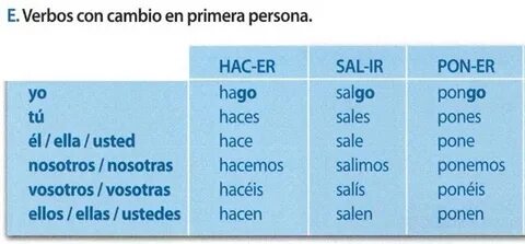 #verbo@hablaespanol Wrong verb HACER- do. Conjugation of the