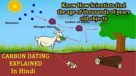 carbon dating, hat is carbon dating and how does it work, what is carbo...