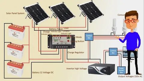 Solar Panel Setup Diagram - Wiring Diagram Solar Panels Cara