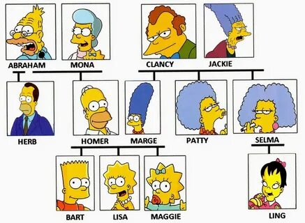 Diagram of Y7 The Simpsons: Bart's Family tree Quizlet