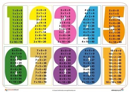 Tabla de multiplicar para imprimir, Aprender las tablas de m