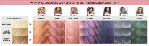 olivesounddesign: Colorista Hair Dye