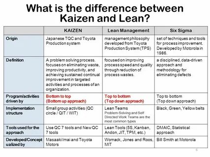 Lean Management KAIZEN Training of Trainers KAIZEN Facilitat