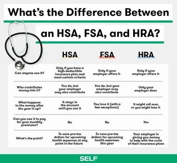 Can you use hsa for boob jobs