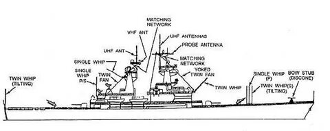 W.I.P. USS Albany (CG 10) - la costruzione