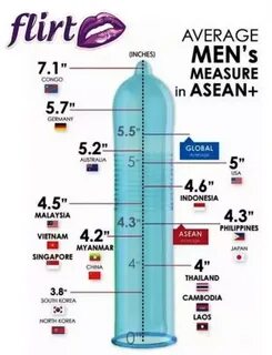 Average Male Height In Malaysia : Average Male Height By Cou
