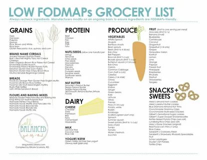 Low FODMAP grocery list Fodmap diet recipes, Low fodmap diet