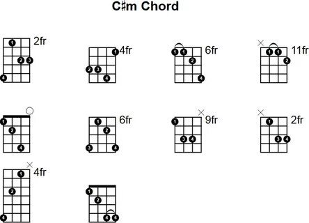 C# Minor Mandolin Chord