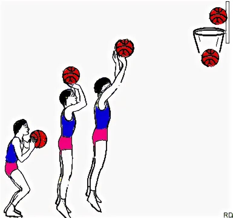 Basketball - Sprungwurf