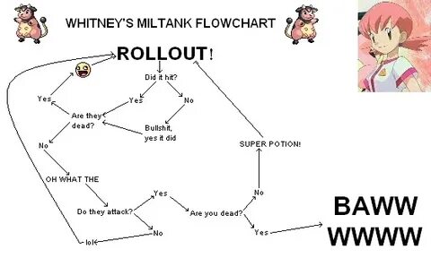 Whitney's Miltank flowchart Pokémon Know Your Meme