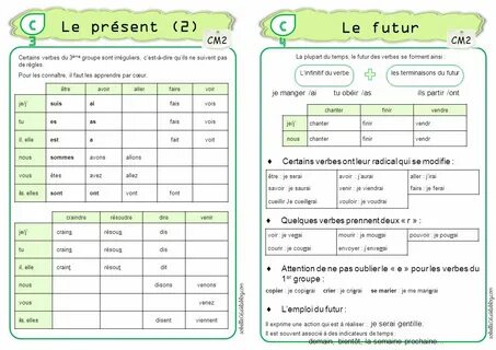 Le verbe Le présent (1) C1 C2 As-tu compris ? As-tu compris 