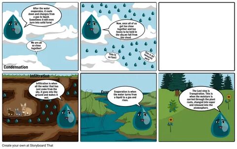 Water cycle comic strip Раскадровка по wakishopper