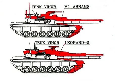 Tendencije razvoja savremenih tenkova