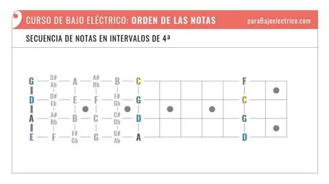 Como Tocar El Bajo Electrico De 4 Cuerdas Pdf - Mikibo Onlin