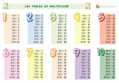 Tablas de multiplicar: Enseñar la multiplicación a niños de 