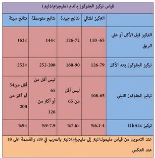 نسبة الدم الطبيعي للنساء - www.ilijada.eu 