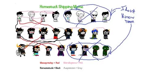 Homestuck Troll Shipping Related Keywords & Suggestions - Ho