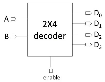 Encoder & Decoder Circuit:Definition,Working,5 Applications 