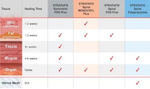 ethicon covidien needle conversion chart - Fomo