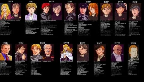 Which LOGH character are you? : logh Galactic heroes, Aesthe