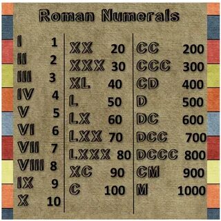 A Contented, Common Life: A Fancy Chart for numbers Roman nu