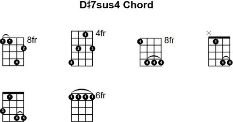D# 7sus4 Mandolin Chord