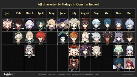 List Of Genshin Impact Characters - Mobile Legends