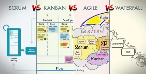 Scrum vs Kanban vs Agile vs Cycle en V : le comparatif - Blo