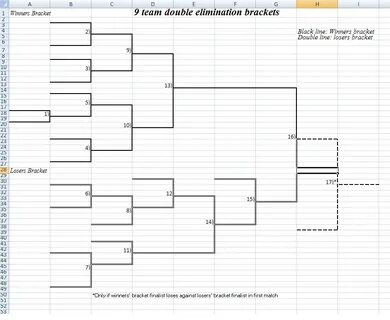 9-Team Double-Elimination Brackets to Print Out - Interbaske