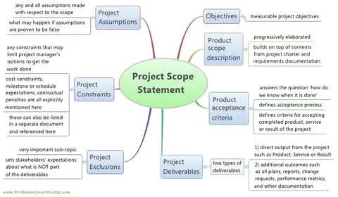 How to Define Scope for Your Project? Statement template, Pr