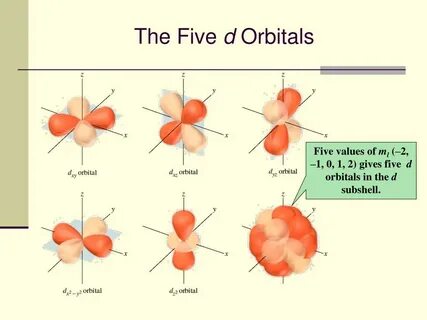 PPT - Atomic Orbitals PowerPoint Presentation, free download