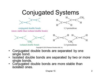 Conjugated Systems, Orbital Symmetry, and Ultraviolet Spectr