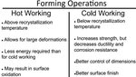 Difference between hot working and cold working - Page 2 - M